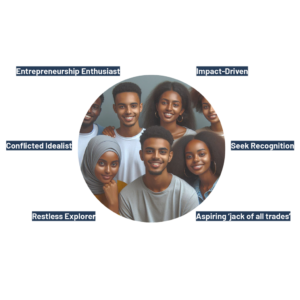 Assessing the market for New Product Launch - Pathways 